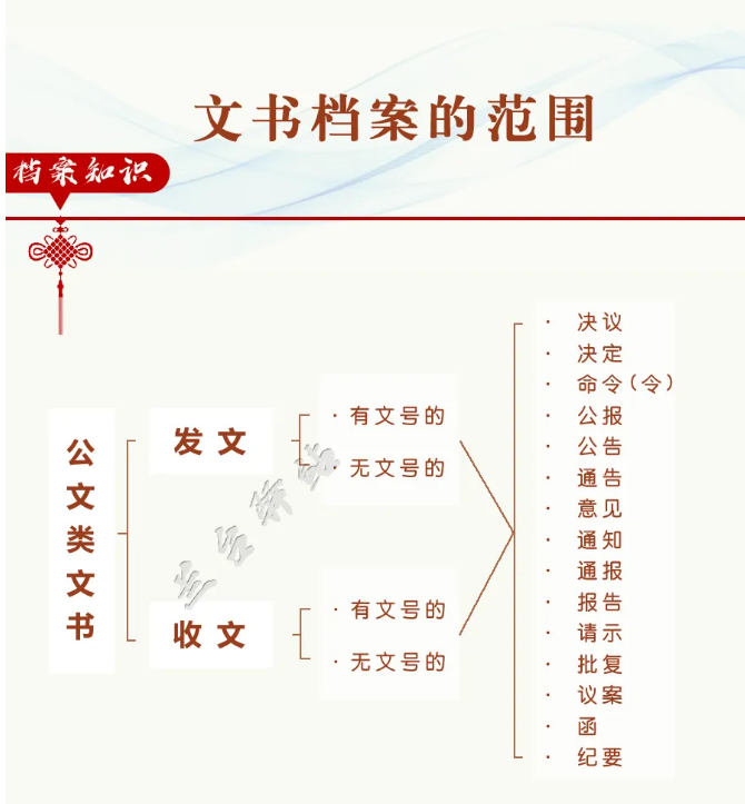 合同歸檔有哪些要求？